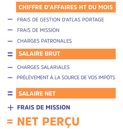 Calcul du salaire