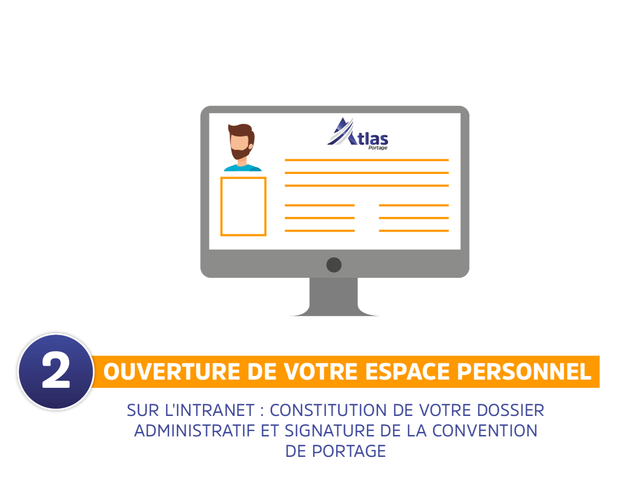 Ouverture de votre espace personnel